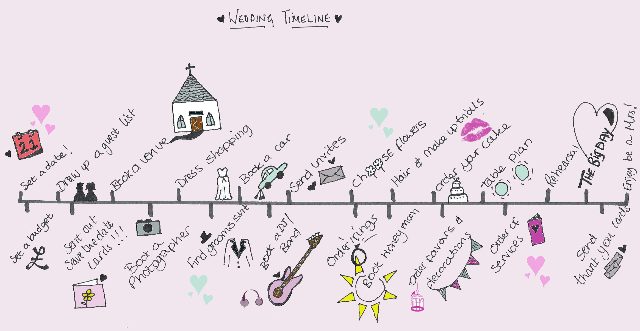 10 Things You Learn About Yourself Through Wedding Planning
