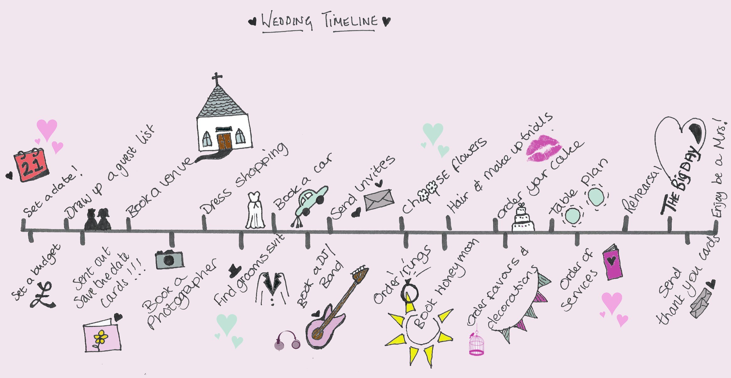 10 Things You Learn About Yourself Through Wedding Planning
